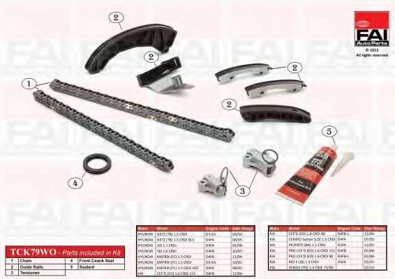 FAI AutoParts TCK79WO Комплект мети приводу